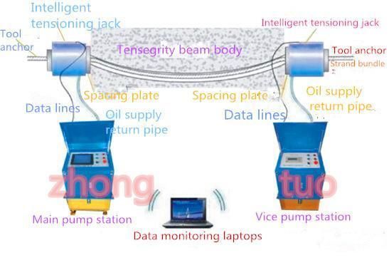 Synchronous Large Crane Tensioning Equipment