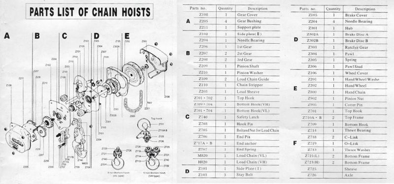 Hot Selling Type of Vt Chain Block Chain Hoist with G80 Chain