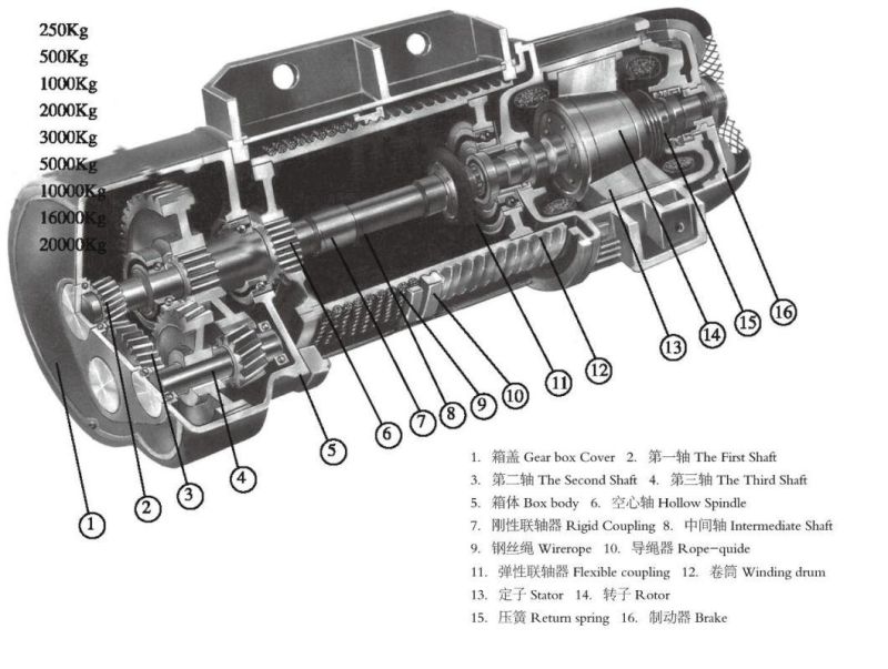 Single Speed Monorail Electric Wire Rope Hoist