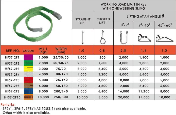 Polyester Endless Round Sling / Flat Eye Webbing Lifting Strap Belt