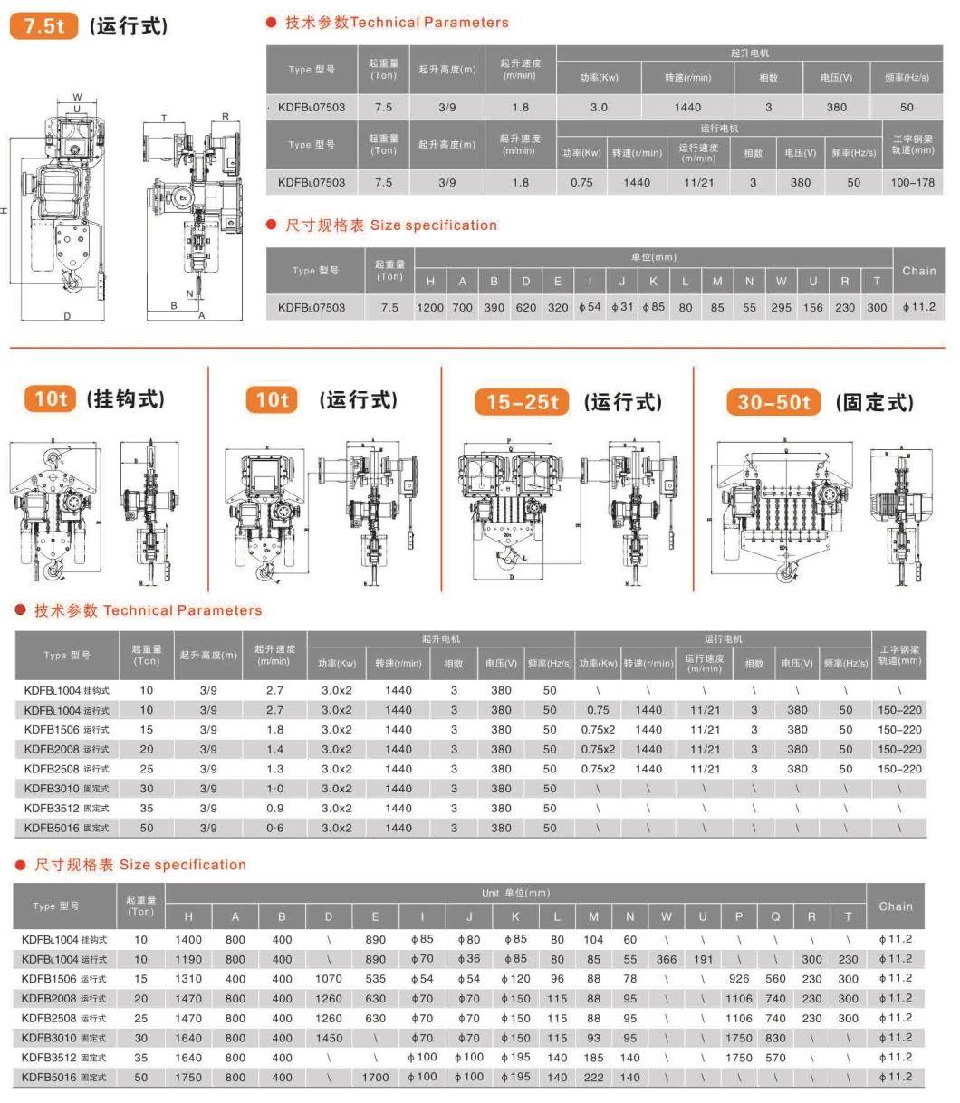 Professional Explosion-Proof 15ton Electric Chain Hoist