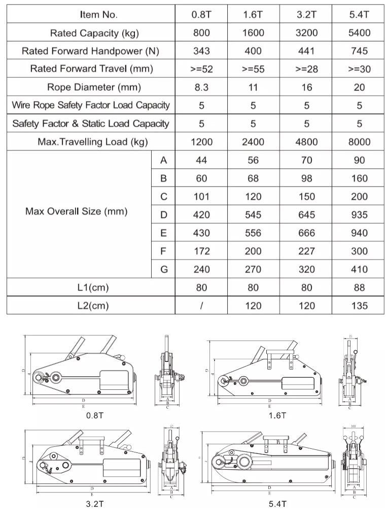 Wire Rope Pulling Hoist Lever Winch Cable Puller Tirfor Winch