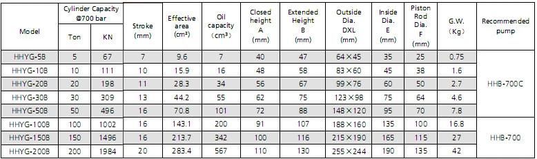 Low Height Single Oil Jack Hydraulic Cylinder