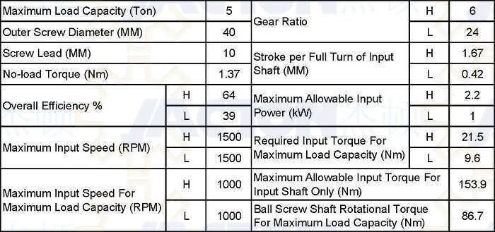 Worm Gear Ball Screw Lifter for High Speed