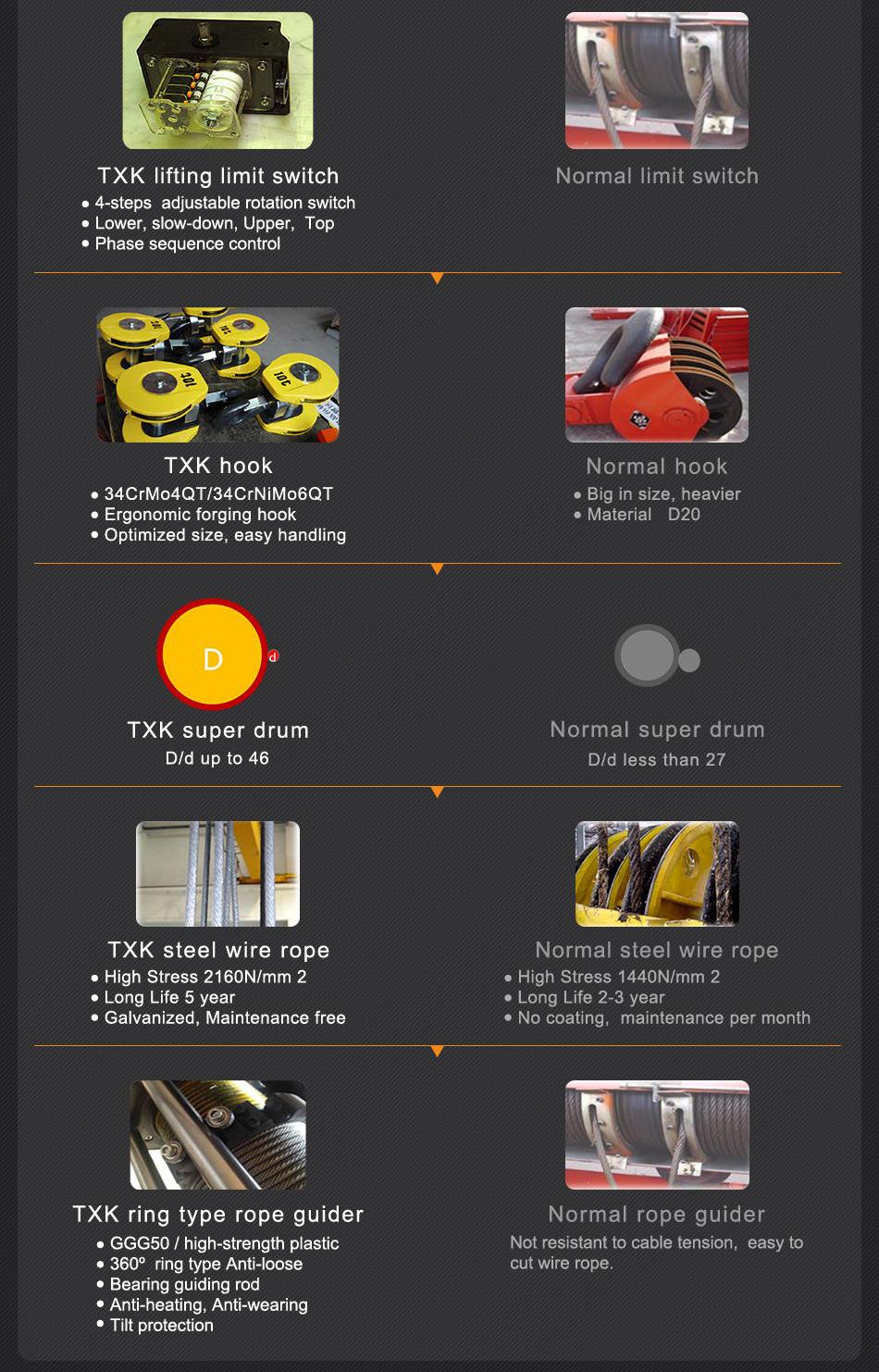 Low Headroom Electric Wire Rope Hoist