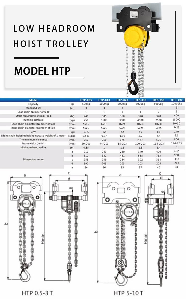 Low Headroom Hoist Trolley Model Htp