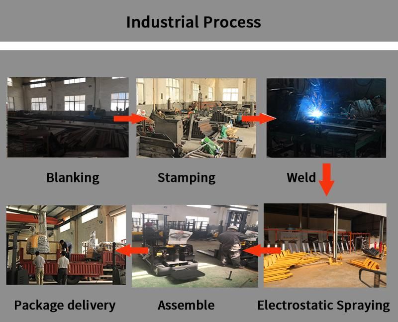 Large Item Tables Large Lifting Platform 1000 to 4000 Kg