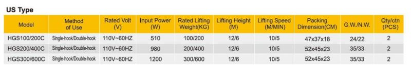 100-990kgs China Manufacturer Mini Electric Hoist Mini Wire Rope Hoist Optional Electric Trolley with Single/Double Hook with Good Price (HGS)