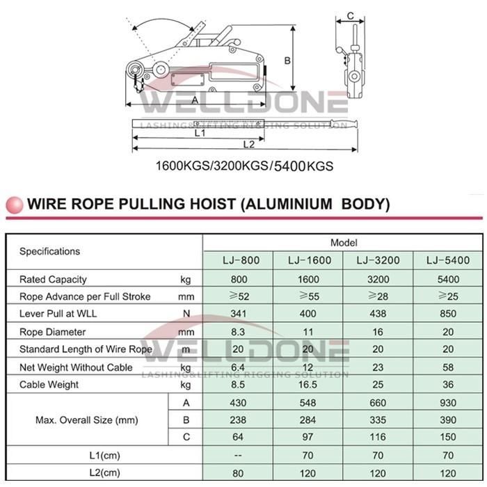 Aluminum Wire Rope Pulling Block Hoister for Lifting Equipment