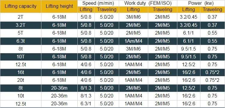 0.5 5 Ton European Crane Wire Rope Electric Hoist Limit Switch