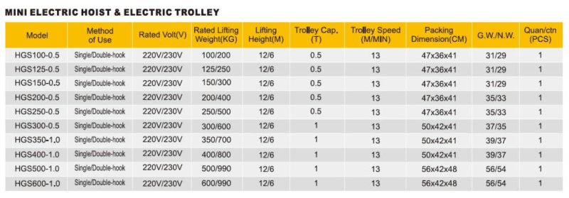 100-990kgs China Manufacturer Mini Electric Hoist Mini Wire Rope Hoist Optional Electric Trolley with Single/Double Hook with Good Price (HGS)