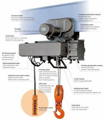 3 Ton Remote Control Electric Wire Rope Chain Hoist
