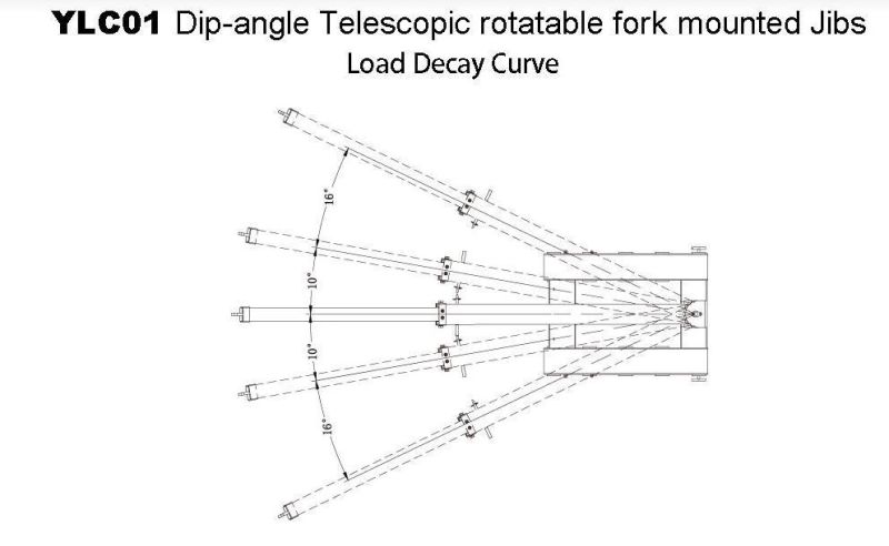 Ylc01 DIP-Angle Telescopic Rotatable Fork Mounted Jibs Loading Capacity 690kg -2000kg