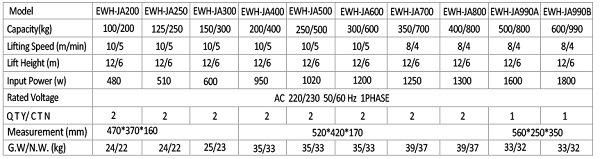 Mini Electric Wire Rope Hoist (CWH-JA)