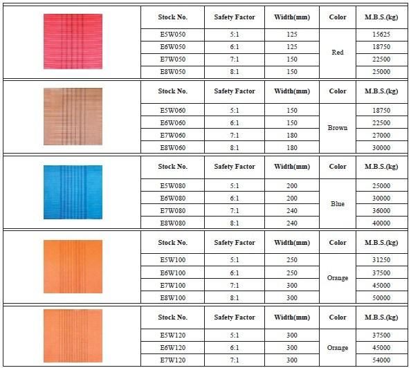 Webbing Sling Belt Material for Lifting