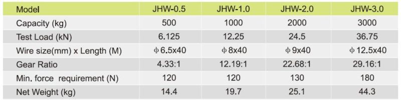 High Quality Jhw Type Manual Hand Puller Manual Puller Ratchet Winch Lifting (JHW)