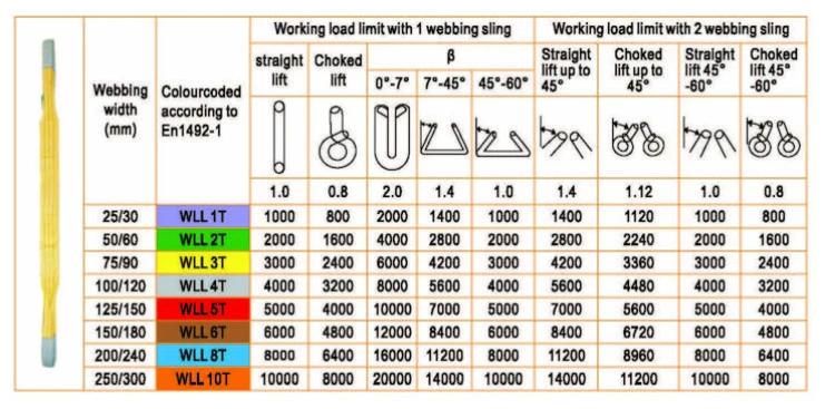 3ton Eye & Eye Flat Webbing Sling 3 Inches