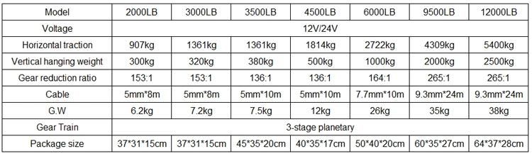 12V 1.5 2 Ton 3ton 3000lbs Electric Hydraulic Winch 50kn