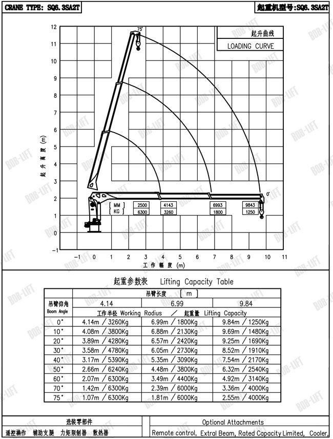 6 Ton Telescopic Ship Lifting Crane