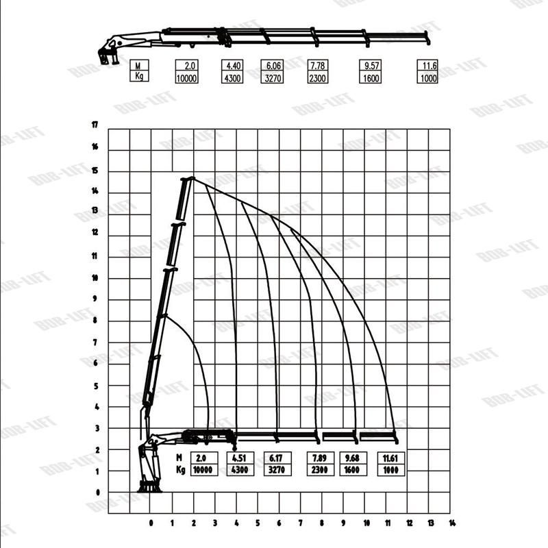 Folding Boom Hydraulic Marine Electric Pedestal Crane for Sale