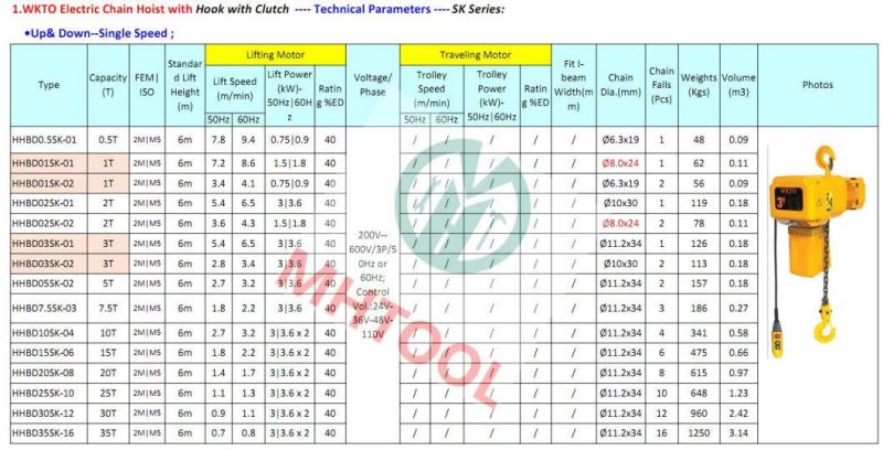 Wkto 0.5t-10t-20t Super Low Headroom Electric Chain Hoist with Overload Clutch for Crane by Ce Certificate