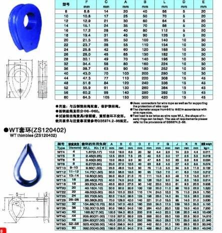 Casting Heavy Duty Malleable Wire Rope DIN3091 Thimble