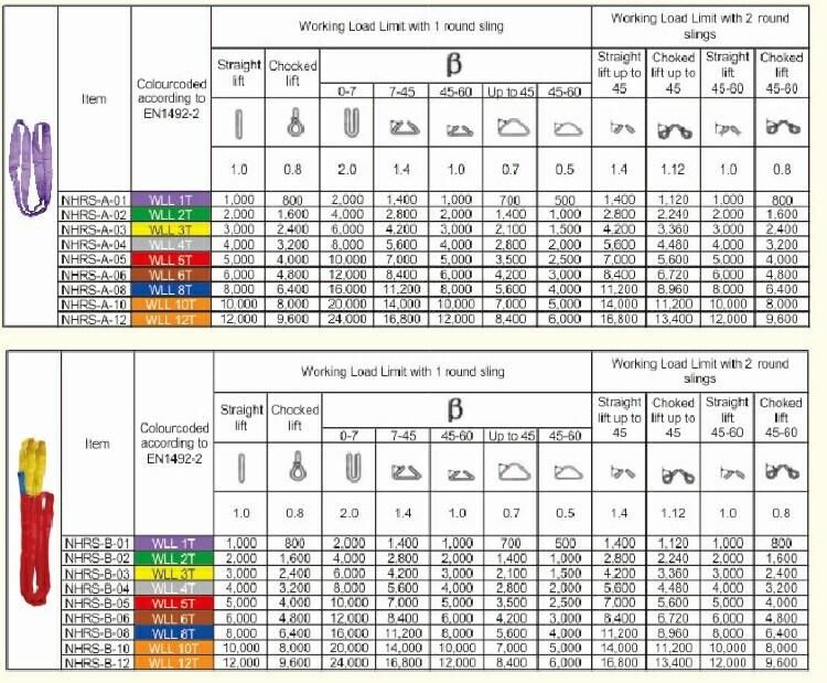 Safety Belt Polyester for Lifting Sling /Round Sling (NHRS)