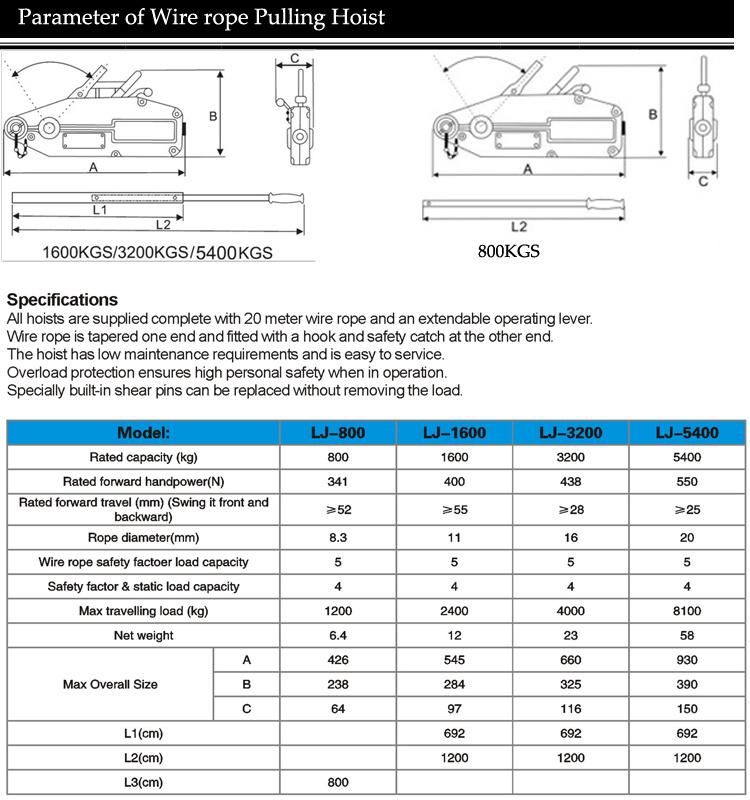 Wire Rope Lever Block /Hoist