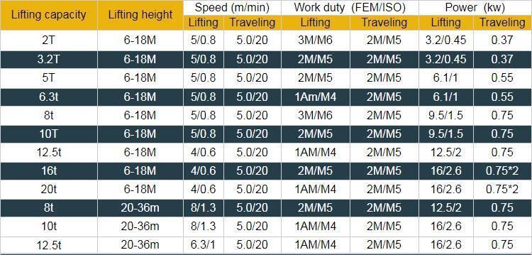 5t Europe Single Girder Electric Wire Rope Hoist 3000kg