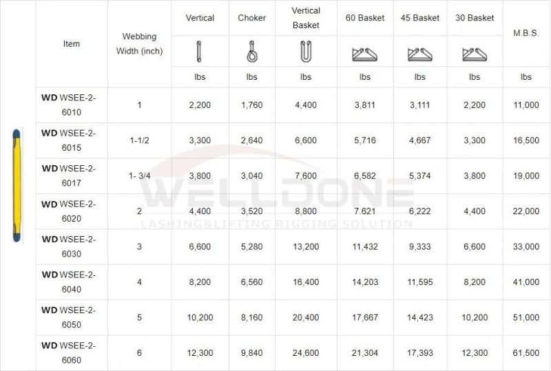 Synthetic Webbing Sling (WSTDA-T-1) Flat Crane Lifting Slings