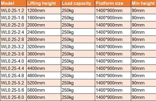 3.2m Vertical Home Elevator Lift for Disabled People
