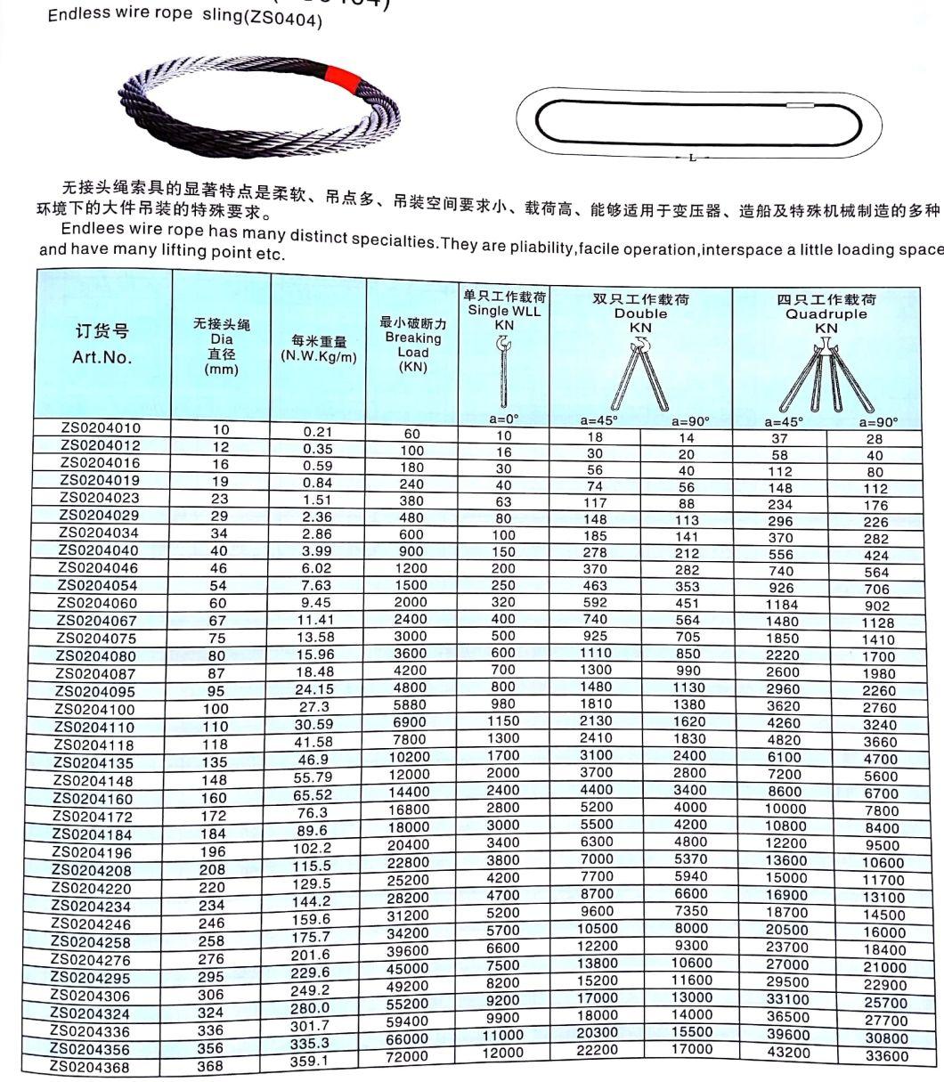 Endless Steel Wire Rope Sling Without Eyes at Both Ends