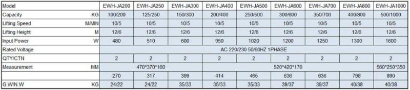 China Supply High Quality Electric Hoist PA1000 (EWH-JA)
