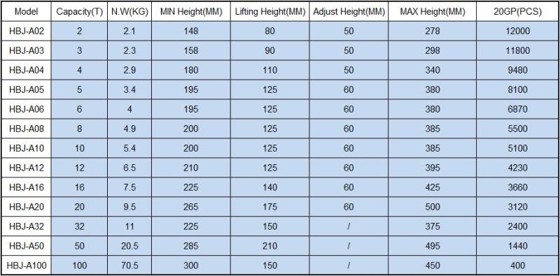 2t to 100t Hydrualic Bottle Jack&Manual Jack&Hydrualic Jack