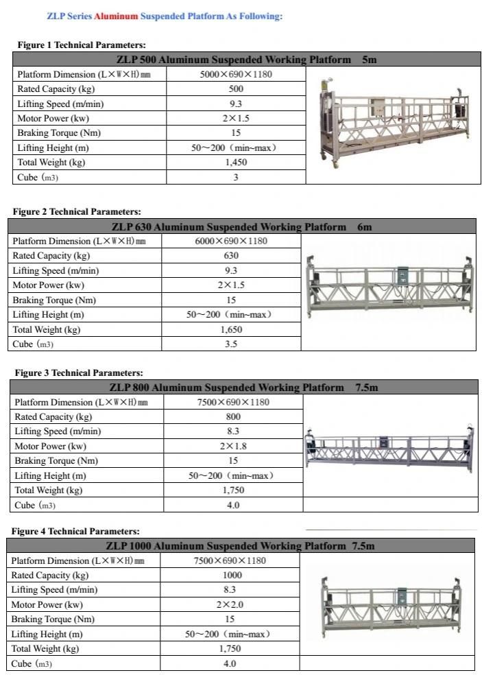 ISO Scs Ce Suspended Work Platform