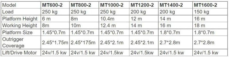 Tilt Type Mobile Aluminum Aerial Work Platform with 16m Platform Height