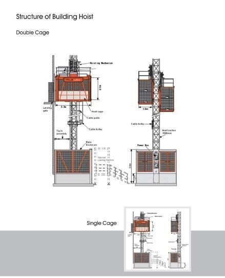 Building Used Twin Cage Galvanized Mast Section Construction Hoist