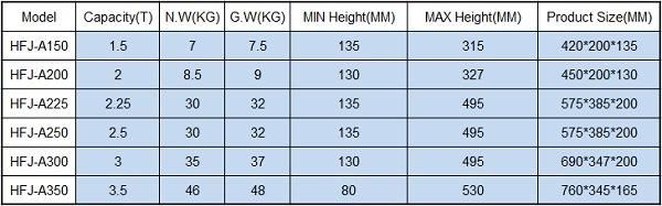 Competitive Price Hydraulic Floor Jack Type Hfj-a