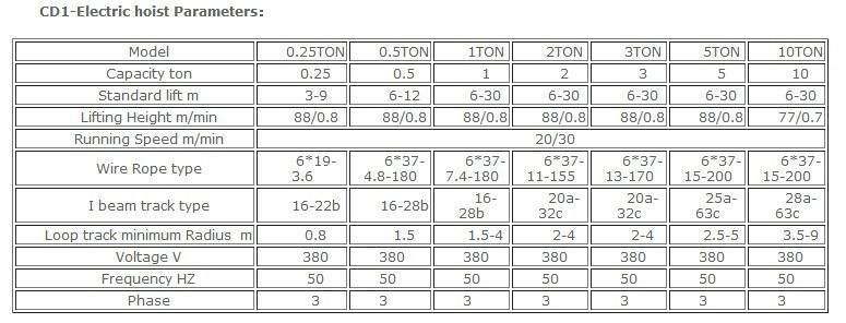CD1/MD1 Model 10ton 9m Wire Rope Electric Hoist
