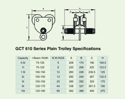 1ton 2ton 3ton 5ton 10ton Gct610 Type Plain Trolley Geared Trolley