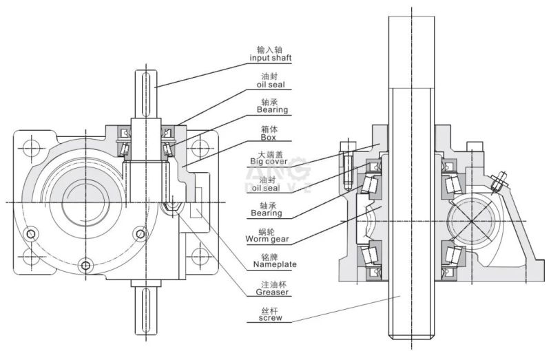 Quick Lift Mechanism Bevel Gears Lead Screw and Screw Bevel Gear Jacks with Higher Speeds