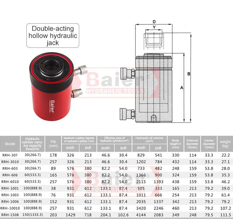 Double Acting Hollow Hydraulic Jack Cylinder