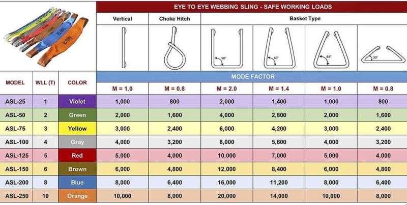 Flat Eye to Eye Polyester Lifting Webbing Sling with CE/GS Certificated