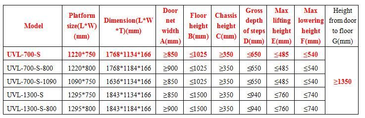 Ce Certified Electrical & Hydraulic Wheelchair Lift for Bus Model Uvl-700-S