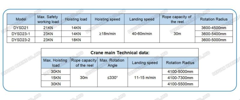 Single Arm Type Davit for Solas Fast Rescue Boat