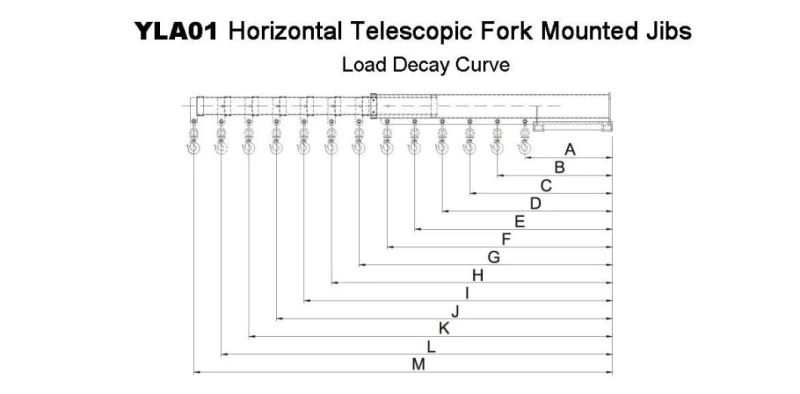 Loading Capacity 600kg-3000kg Forklift Attachment Horizontal Telescopic Fork Mounted Jibs