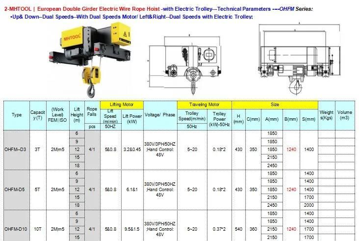 10ton European Electric Hoist with Electric Trolley