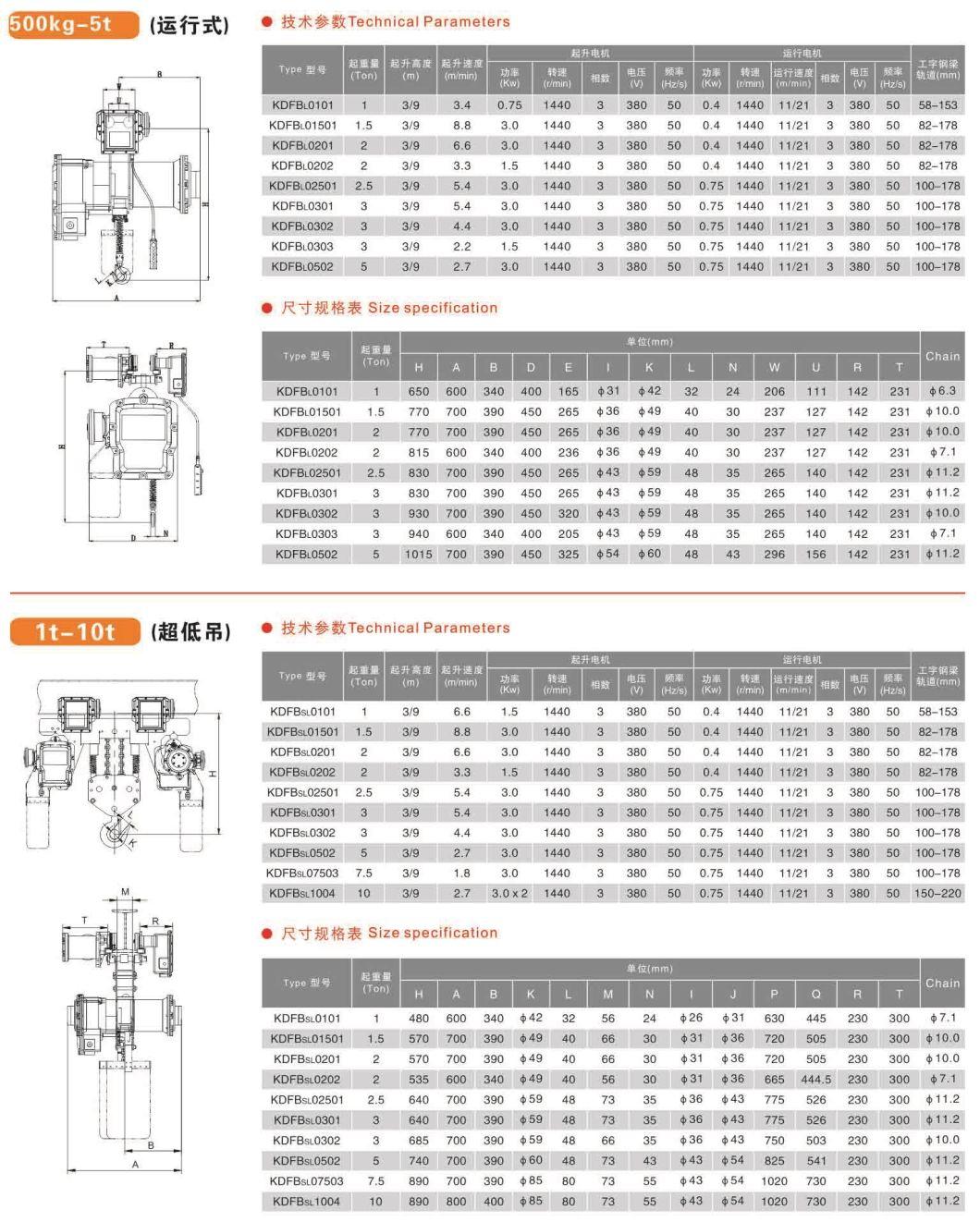 Professional Explosion-Proof 15ton Electric Chain Hoist