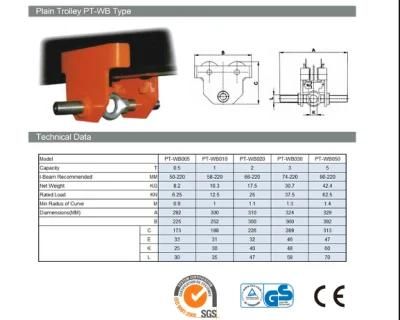 0.5 Ton to 10 Ton Easy Moving Cable Trolley