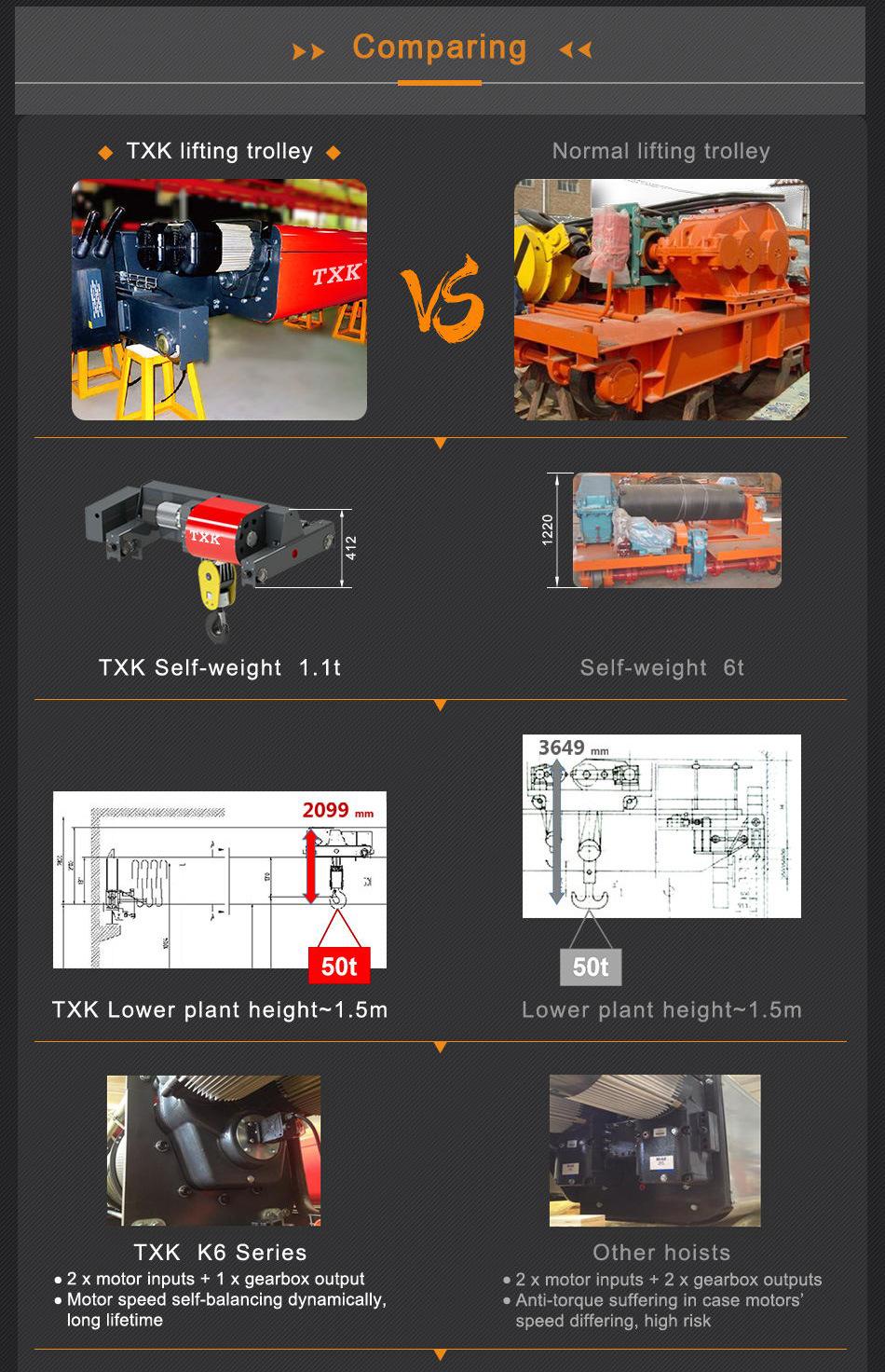 Low Headroom Electric Wire Rope Hoist